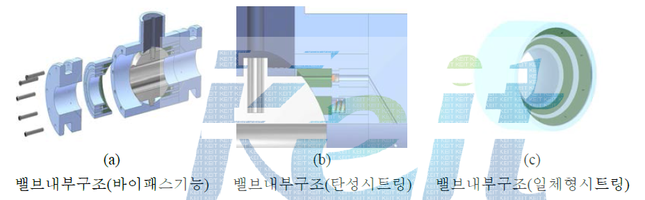 1차년도 350bar 고압 제어밸브 내부구조