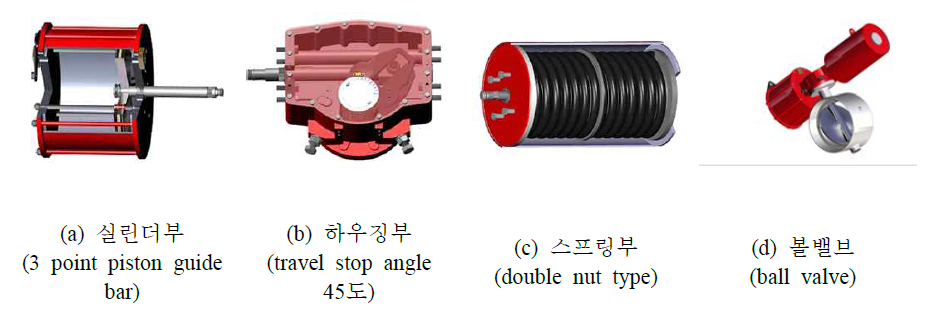 1차년도 350bar 고압 액츄에이터 내부구조