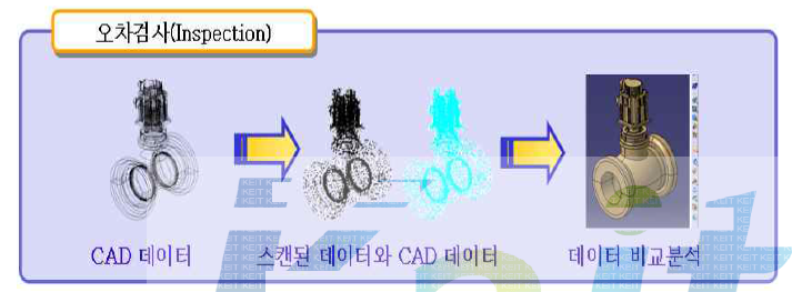 개념설계 및 CFD/CAE 연성해석