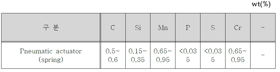 Chemical component