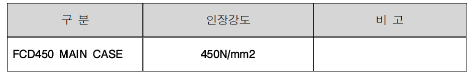 Mechanical property