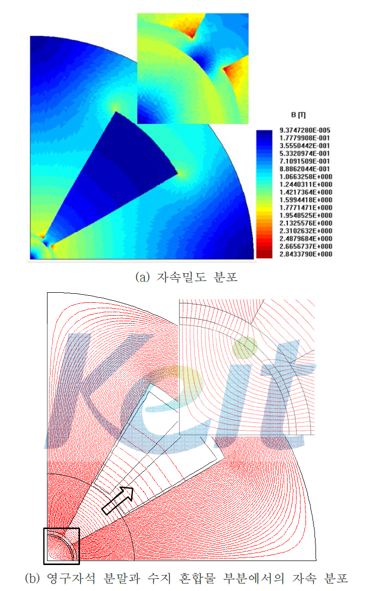 기자력이 3800AT인 조건에서 계산된 자계 해석 결과