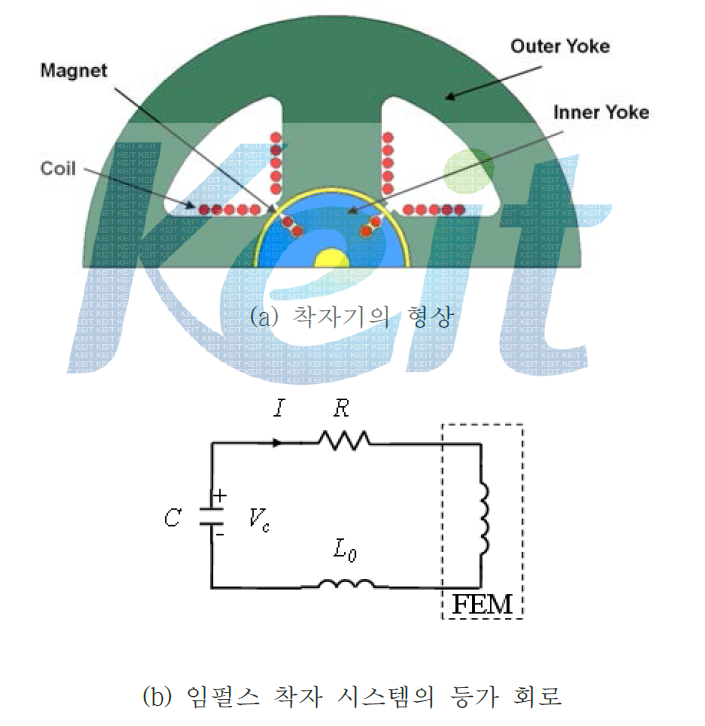 이방성 본드 자석의 착자를 위한 임펄스 착자 시스템