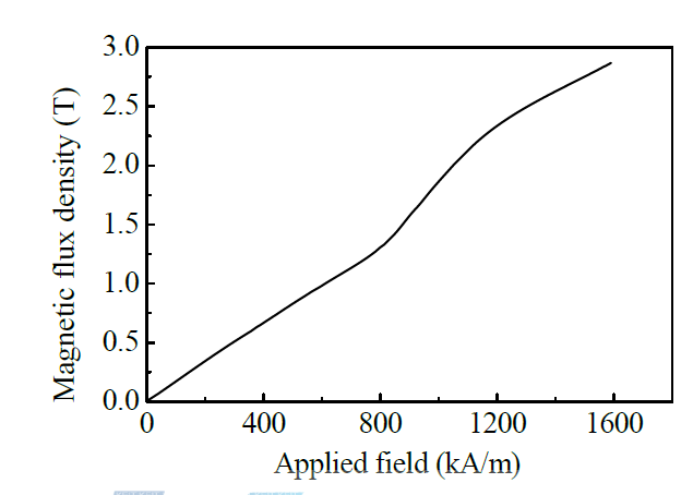 영구자석의 초기 자화 곡선
