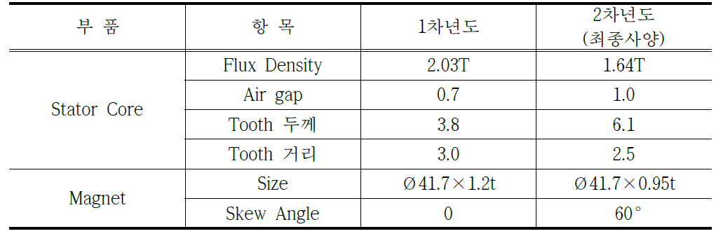 기구부 부품 변경 및 개선 사항