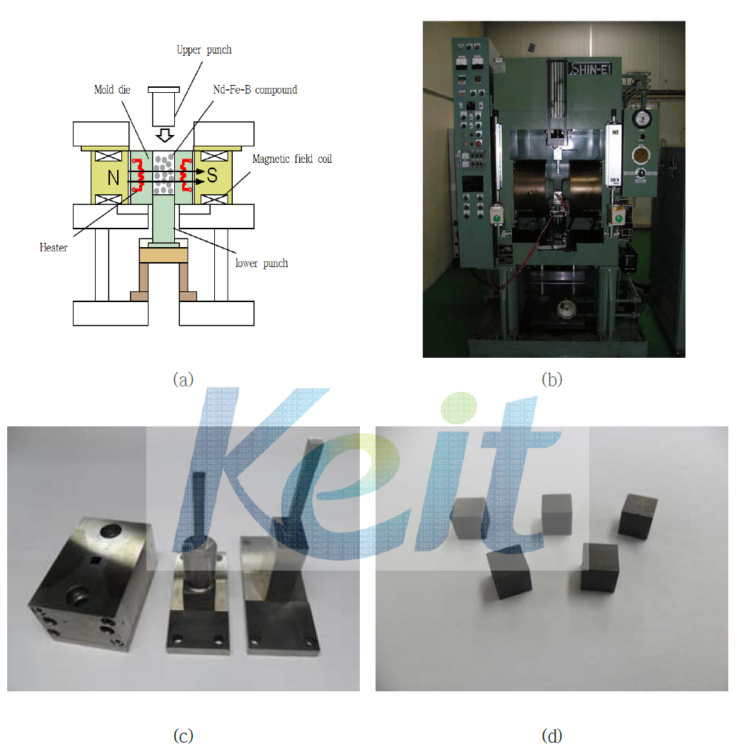 Magnetic field press with heating system