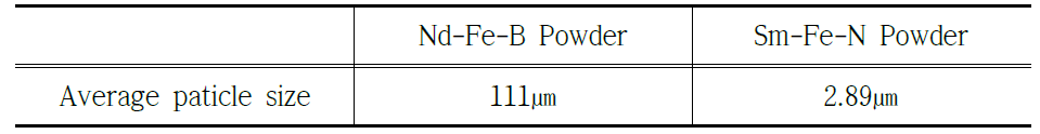 Powder 평균입도 비교