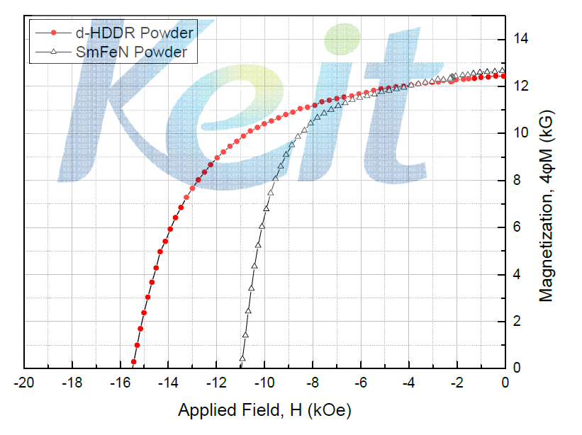 Powder Characteristics