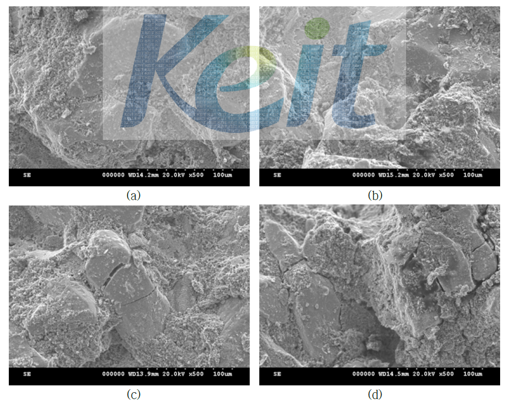 SEM of compressed magnet when the pressure are (a) 0.5 (b) 1 (c) 2 (d) 3 GPa, respectively