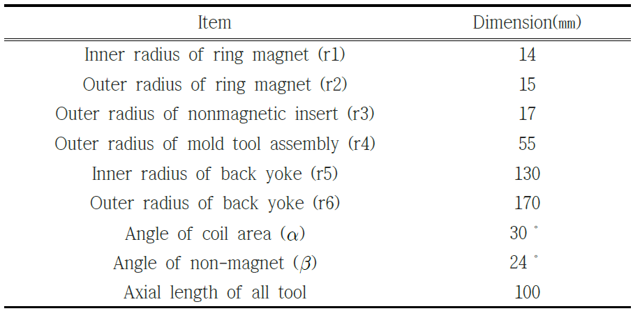 Initial dimension of ring magnet and mold cavity