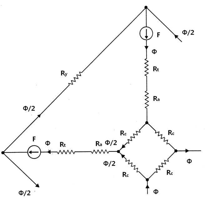 Partial equivalent magnetic circuit of the 4-pole aligning electromagnet