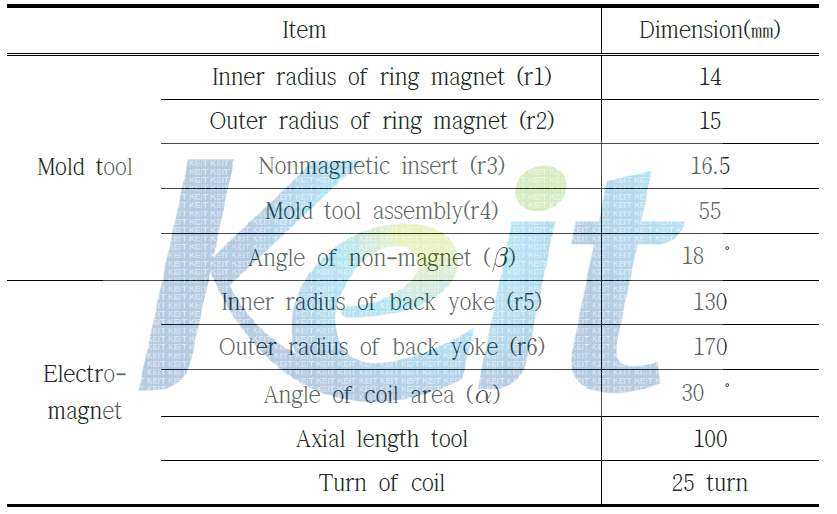 Final dimension of ring magnet and mold cavity