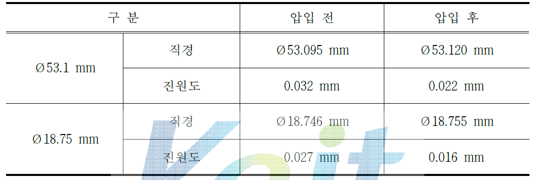 이방성 본드자석 압입 전후 진원도 비교