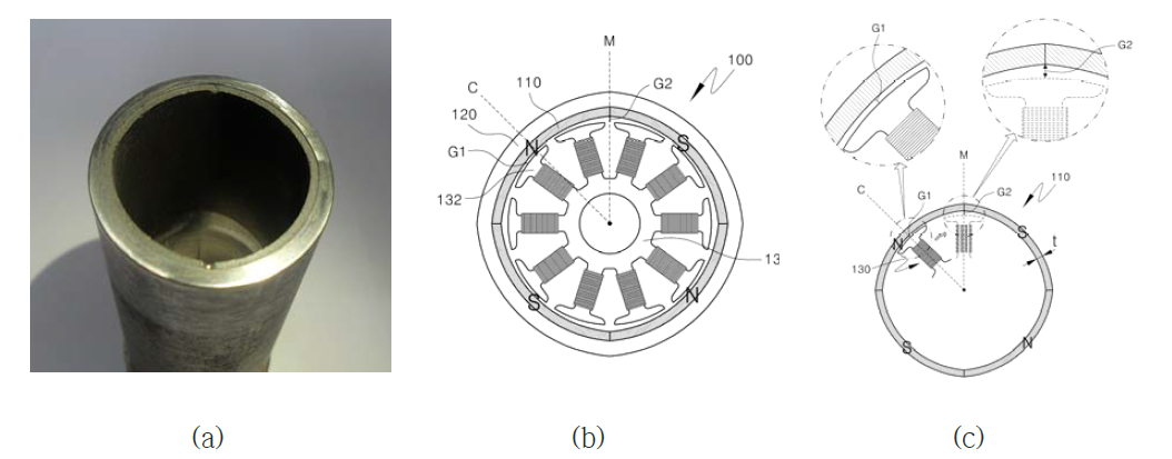 Photos of (a) modified circular stator magnet, (b) schematic drawing of modified circular motor for reducing cogging torque and (c) detailed drawing