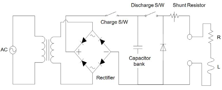 Configuration of magnetizing system