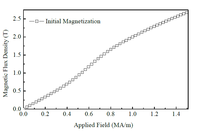 등방성 영구자석의 초기 자화 곡선