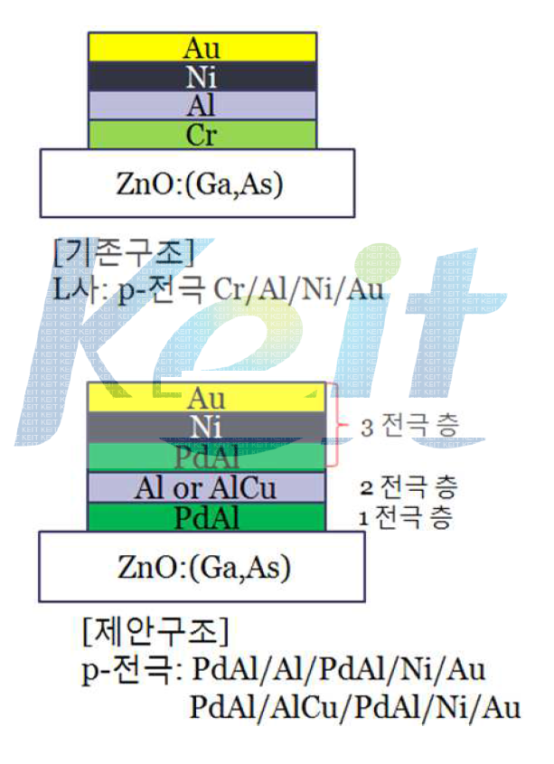 전극 구조의 단면 비교.