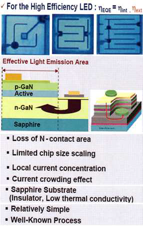 LED Chip의 형태(크기) 및 성능향상의 필수조건.