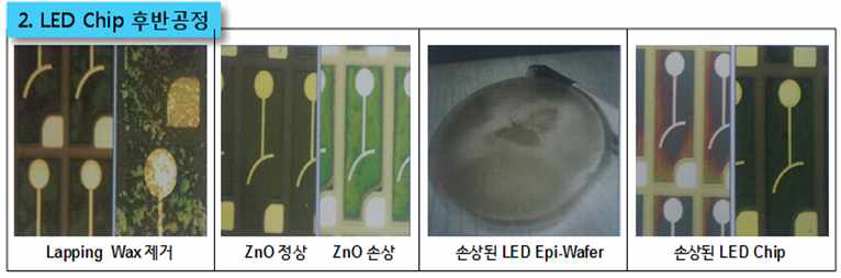 LED Chip 후반 공정 issue.