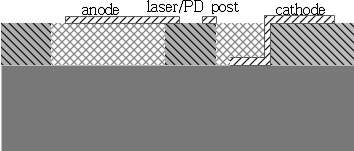 Structure of flip-chip ready device.