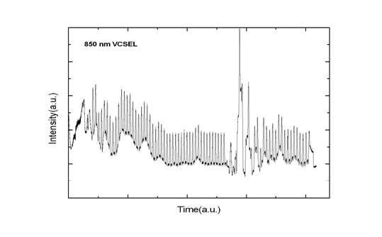 In-situ monitoring characteristics of 850nm VCSEL.