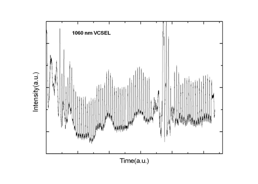 In-situ monitoring characteristics of 1060nm VCSEL.