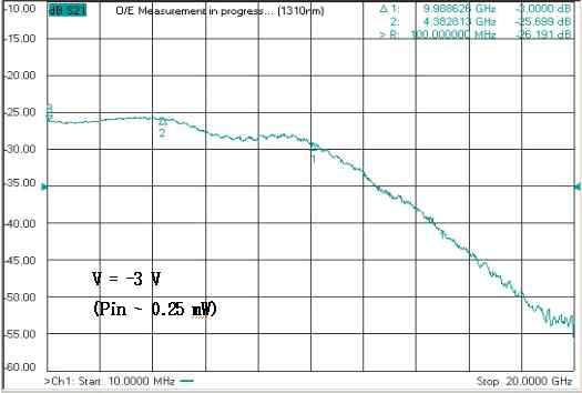 f3dB modulation characteristics of in InGaAs pin PD