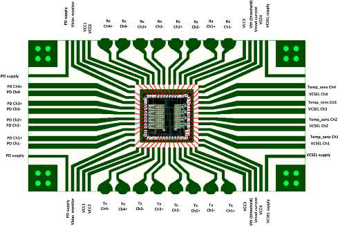 Die-/wire-bonding을 위한 QSFP TRx 모듈의 설계.