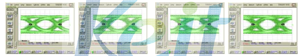 QSFP 10Gbps 850nm Tx / Rx 모듈에서 각 채널의 eye diagram (38.6mV/div, 20ps/div).