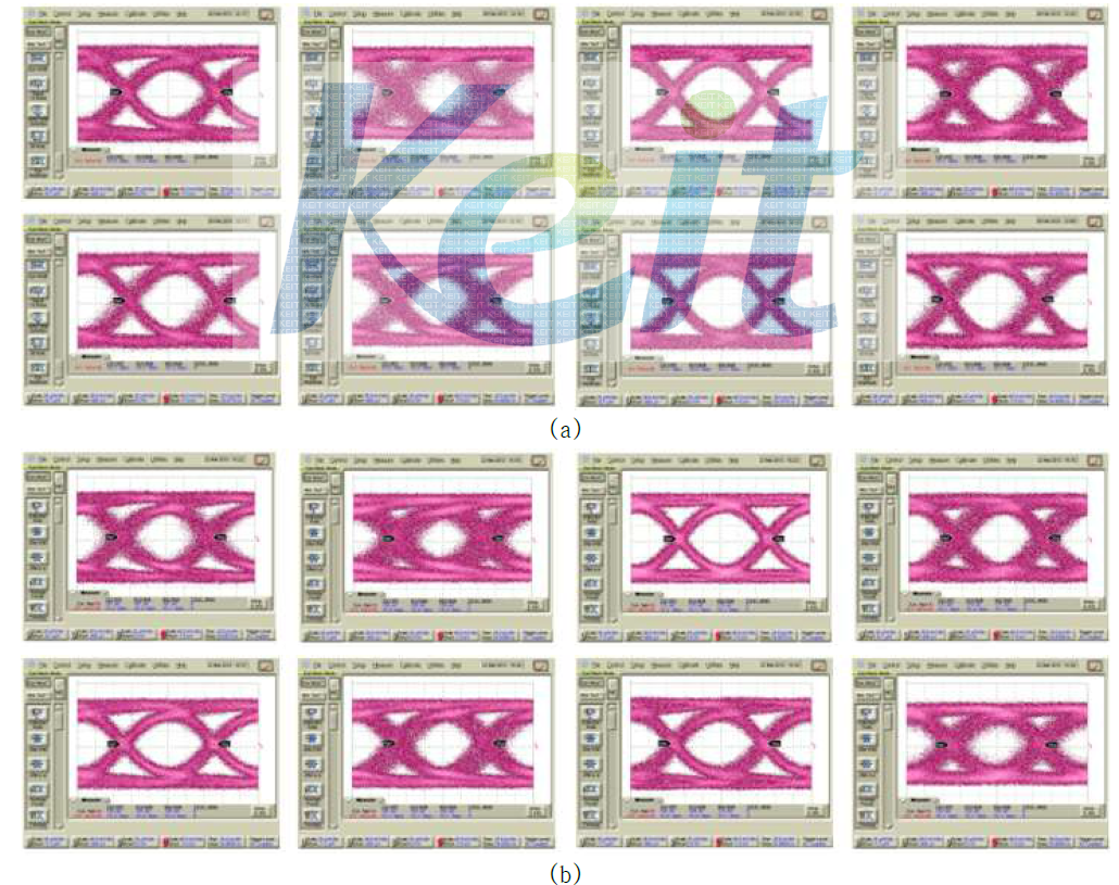 850 nm VCSEL의 low temperature storage 신뢰성: (a) 시험 이전, (b) 시험 이후