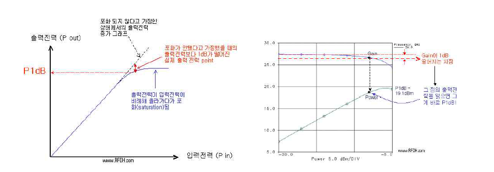 P1dM의 정의