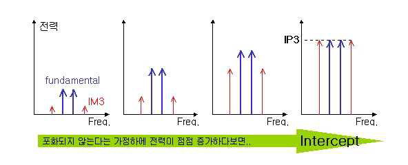 IP3 개념도