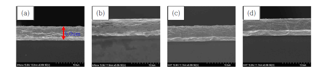 열처리에 따른 도금층의 단면 SEM형상 ; (a) 청화동도금, (b) 황화동도금, (c) 청화동도금 후 300℃ 진공열처리, (d) 황화동도금후 300℃ 진공열처리