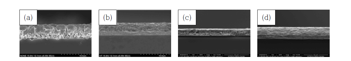 열처리에 따른 코팅층의 단면 형상; (a) 열처리 전 Cu 단면, (b) 열처리 후 Cu 단면, (c) 열처리 전 Ag/Cu단면, (d) 열처리 후 Ag/Cu단면