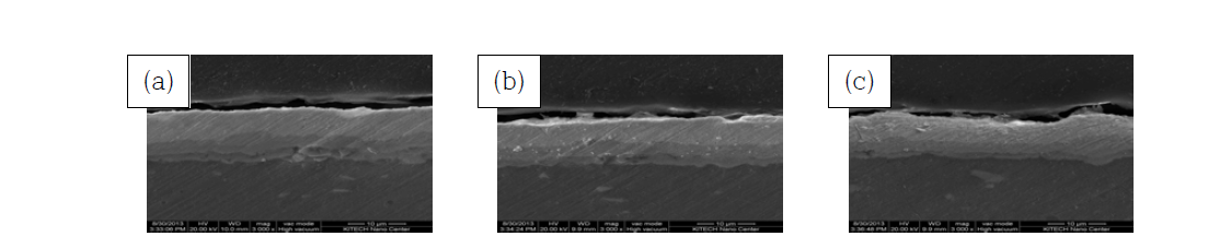 Ag/Cu double layer 단면 SEM형상 ; (a) AC-1, (b) AC-2, (c) AC-3