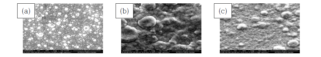 Ag/Cu double layer 표면 SEM형상 ; (a) AC-1, (b) AC-2, (C) AC-3