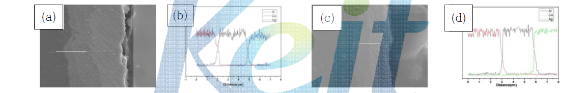 Ag/Cu Multi layer line EDS결과 ; (a)(b) AC-2의 EDS, (c)(d) AC-3 EDS