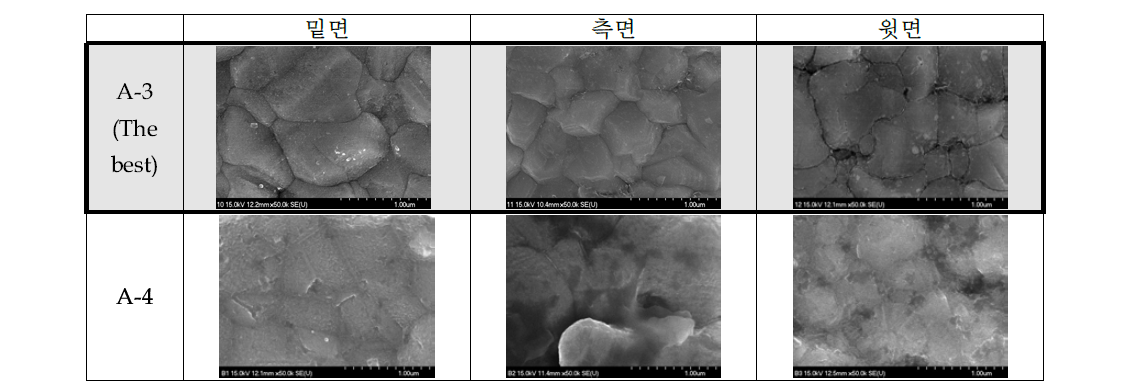 공정압력변수에 따른 Cu코팅 표면 SEM 형상