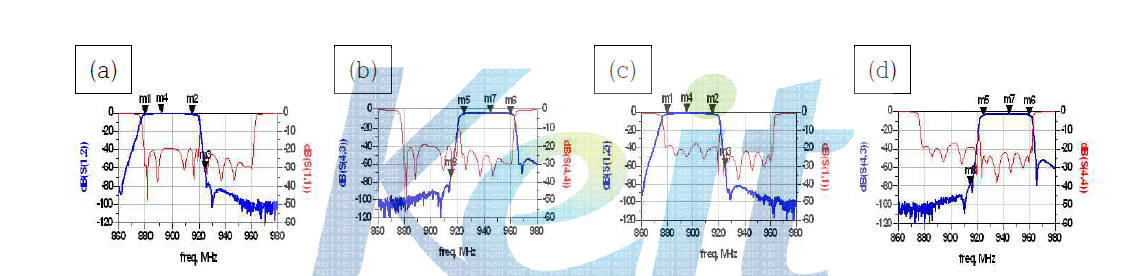 열처리 후 Insertion Loss ; (a) A RX I/L, (b) A TX I/L, (C) B RX I/L, (d) B TX I/L