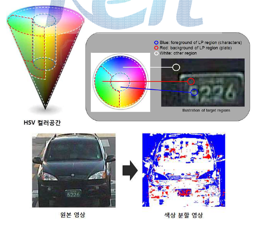 색상 분할을 이용해 차량 영상을 변환한 예