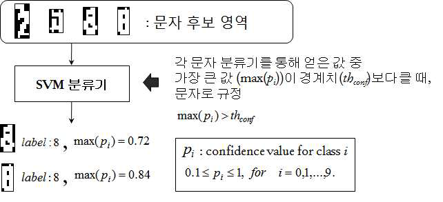 초기 문자 영역 검출 과정