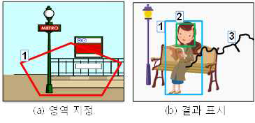 이벤트 관심 영역 지정 및 결과 표시 방안