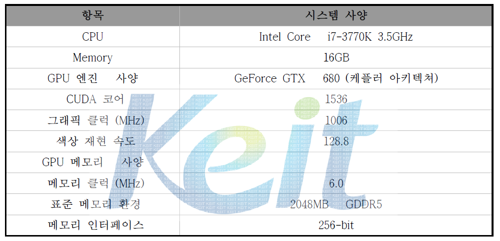 영상 분석 시스템 사양