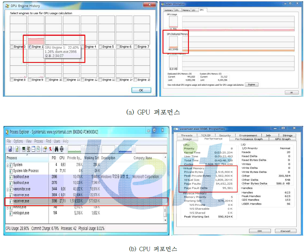 Process Explorer에서 영상분석 시스템의 성능을 측정한 결과