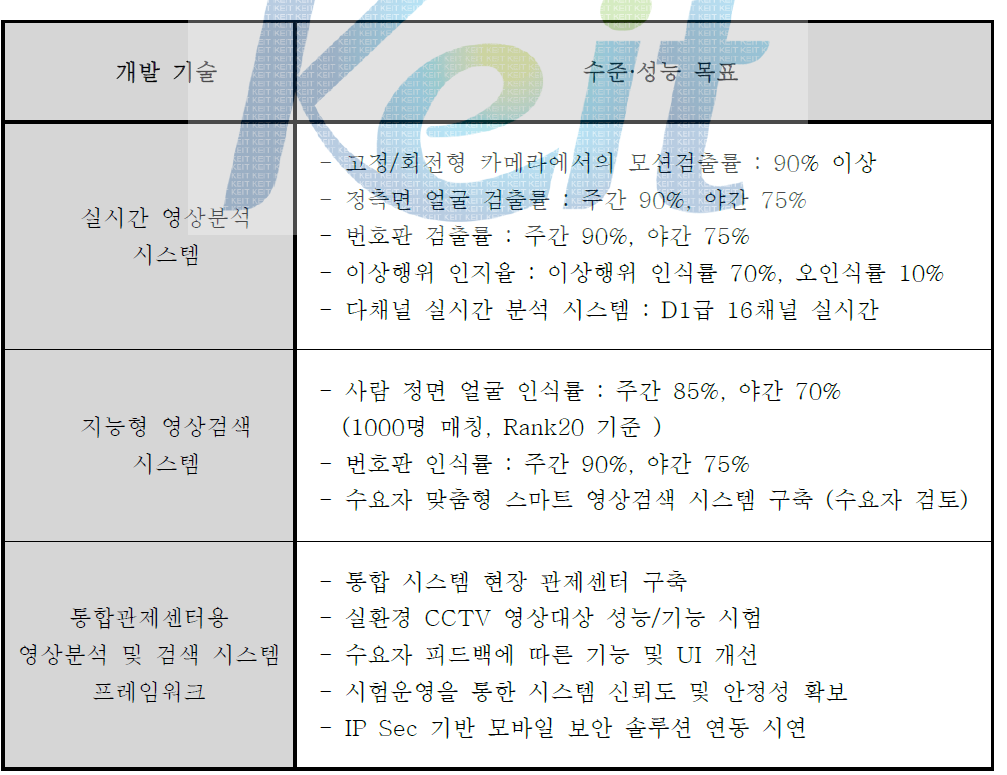 세부 개발 목표