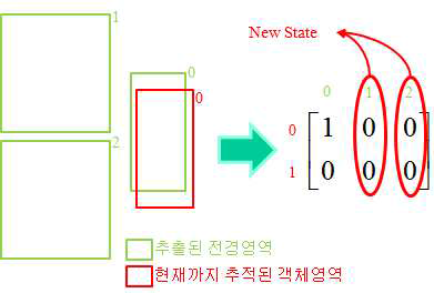 New state 판별 과정