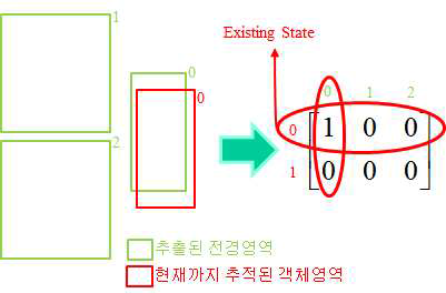 Existing state 판별 과정