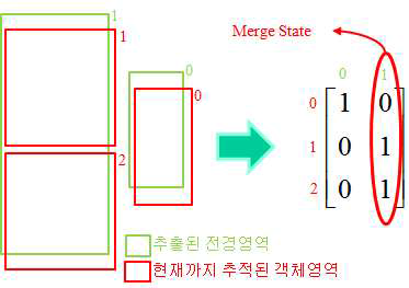 Merge state 판별 과정