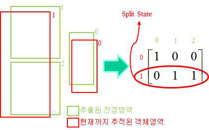 Split state 판별 과정