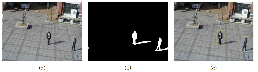 지능형 객체 탐지 기법 (a) 원본 영상 (b) 배경제거를 통한 전경 영역 추출 (c) 개별 객체 추출